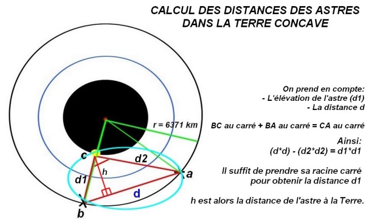 calcul distance astre terre concave