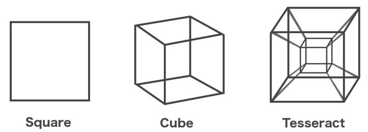Square-cube-tesseract-2d-3d-4d